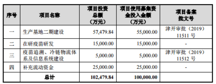 公司|原创“新冠疫苗第一股”来了！营收400万，市值600亿，创始人加拿大籍