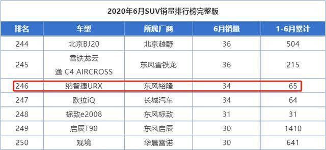购买一辆用过的卡车是否计入gdp(2)