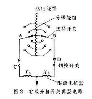 森林吸收粉尘的原理是什么_石棉粉尘是什么样子的(2)