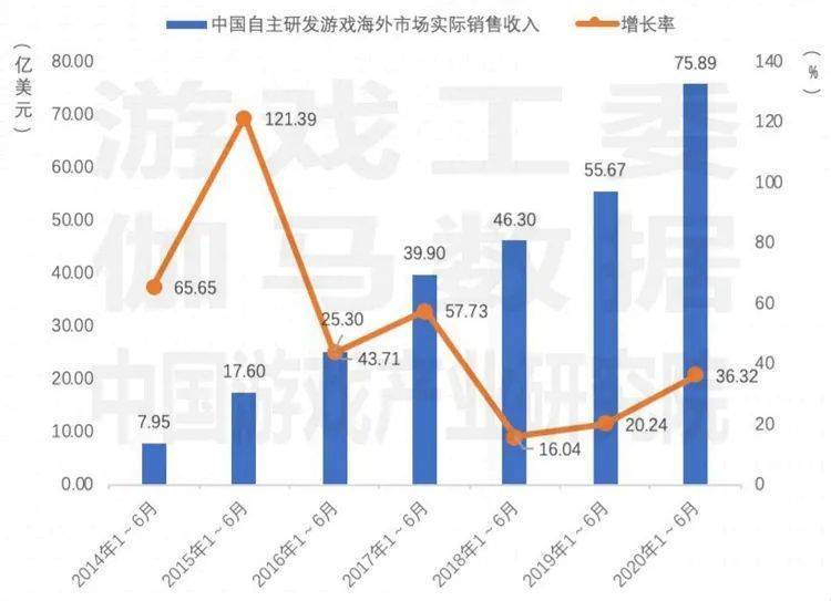 2020年中国6月的GDP_中国gdp变化图(2)