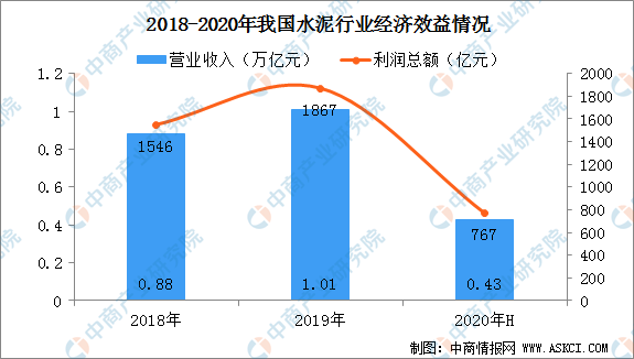 2020gdp上半年各行业_2020年上半年31省gdp