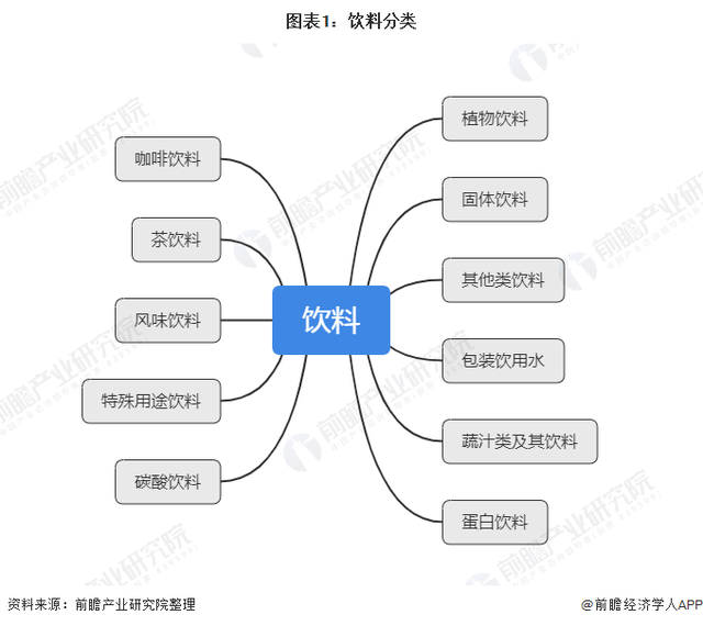 经济水平和人口总量_纽约人口总量分布