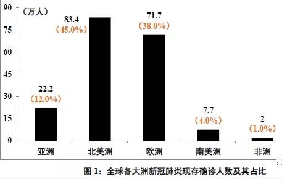 中国人口超重的指标_中国衰退指标(2)