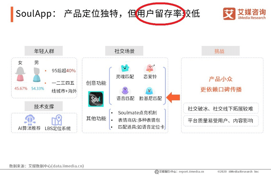 观点评论|分析师解答：互联网行业报告里常见的行业词汇盘点