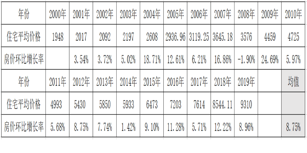 货币量 gdp 比值_a股市值与gdp比值图