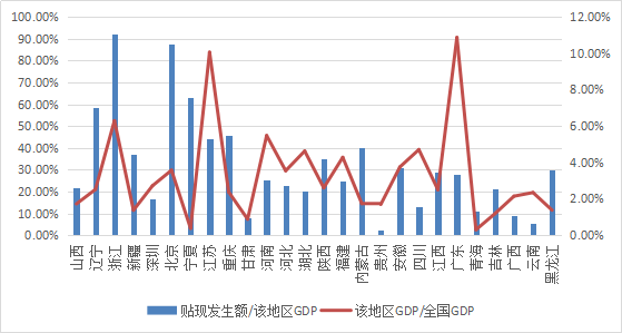 2021辽宁各城市gdp_辽宁舰(2)