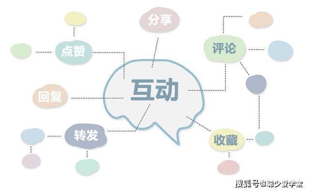 网站互动的重要性是什么,如何提高网站互动度呢  第1张