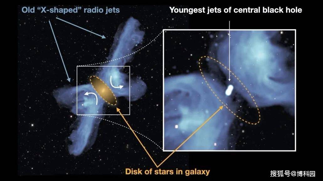 神奇的"x形状"星系之谜,现在终于被揭开,距离我们才8亿光年!
