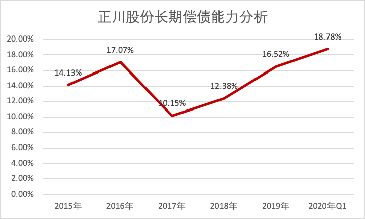 什么样的公司会发可转债 20d67a9e22444ef8ba7ee30a6f25bda5.png