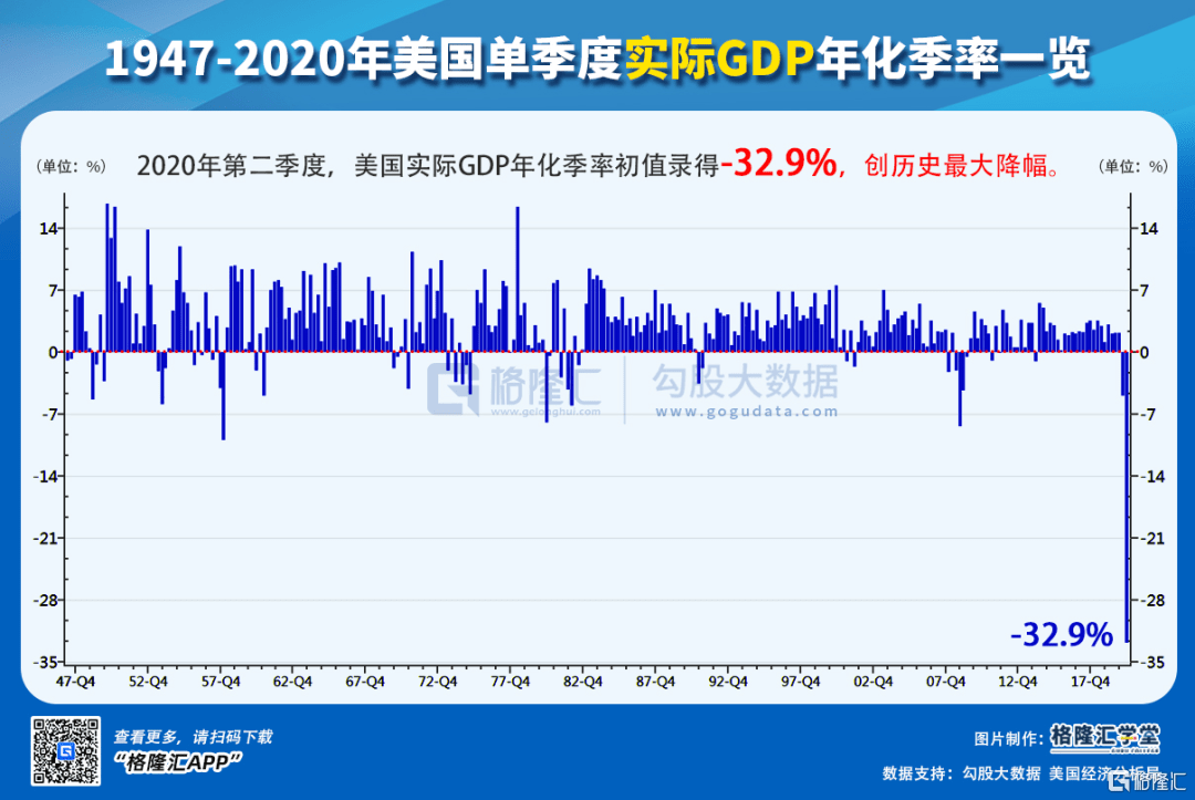 二战后美国gdp_二战美国航母图片(3)