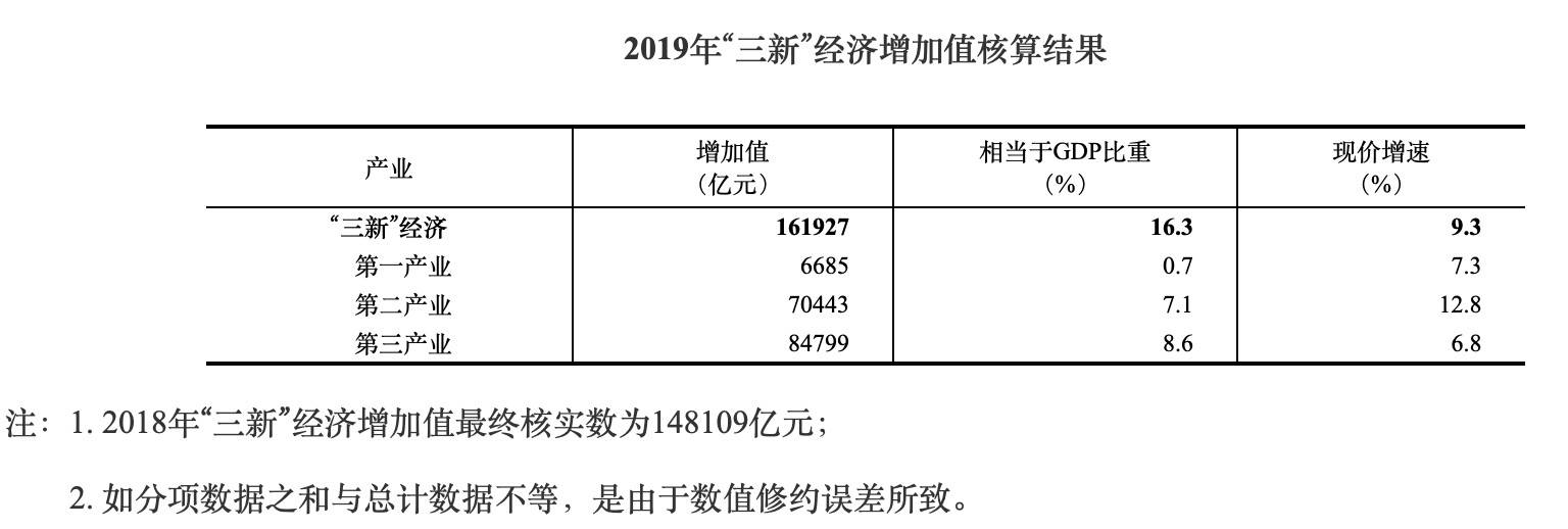 新基建浪潮：科技企業積極布局，曠視公布AI新基建線路圖 科技 第1張