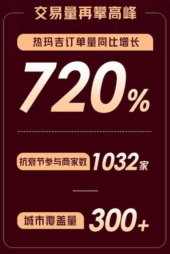 直播|安心求美更要科学变美，热玛吉登顶新氧医美抗衰节热门品类榜