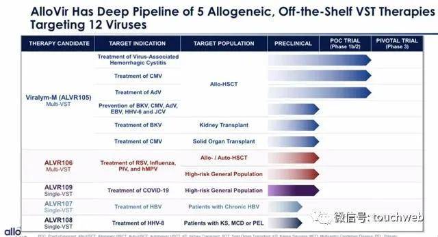 细胞|生物科技公司AlloVir美国上市：涨49% 市值15.5亿美元