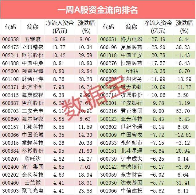 龙头|新冠疫苗产业完整名单出炉，龙头飚涨19倍，这些概念股仍在地板上