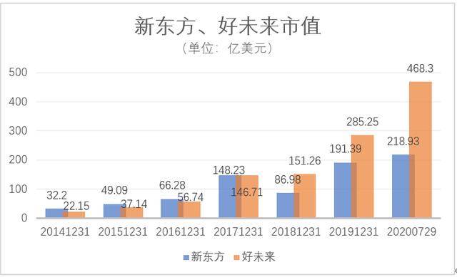 未来|疫情的大考 新东方、好未来交出答卷