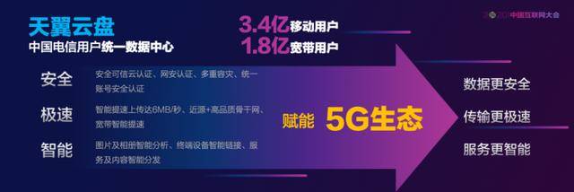 通信产业|云通信产业周报 | 5G热门盘点（7月第五期）