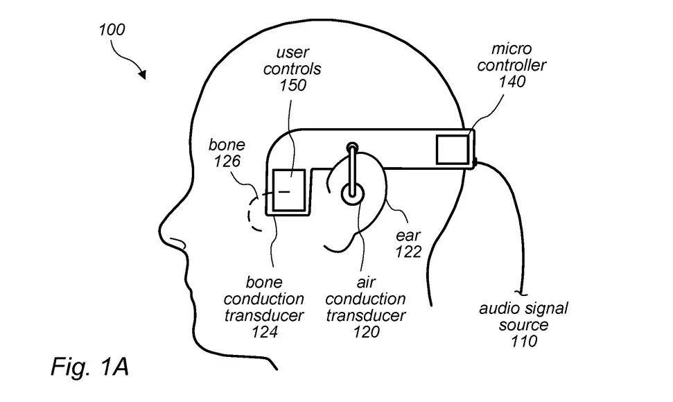 苹果将利用骨传导音频改善 AirPods 音质？专家说，Apple Glass 更有可能 消费与科技 第2张