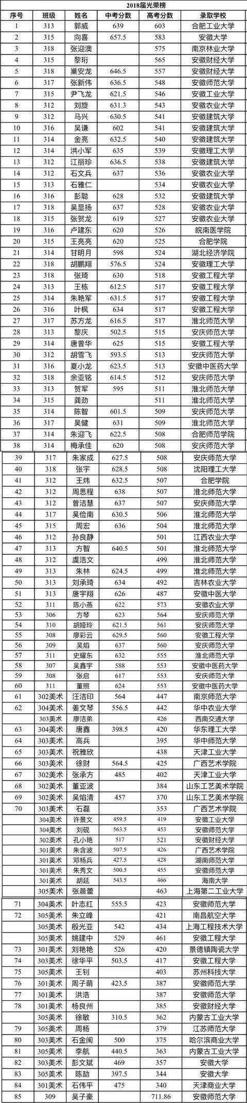 管理水平|启迪智慧 崇尚美德——宿松这所高中招生啦！