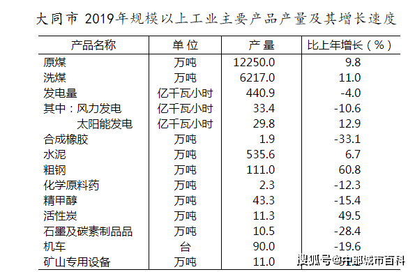 大同市人口2019_大同市人口分布(2)