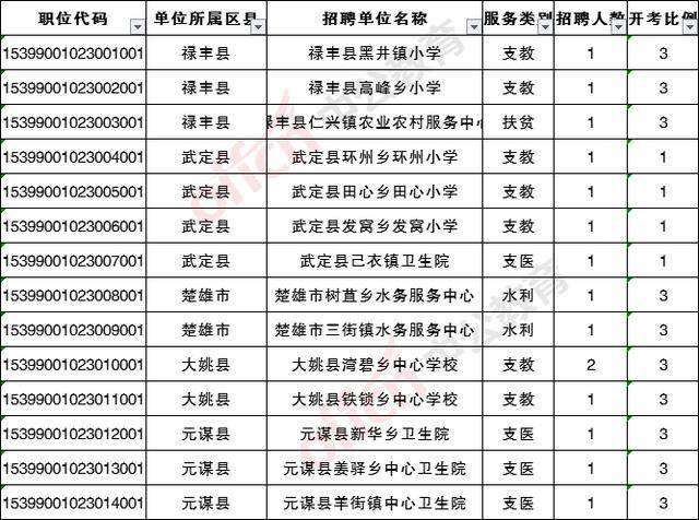 2020楚雄人口_云南楚雄