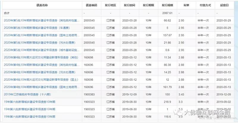 债券利息计入gdp么_内卷 说的是我们吗 说的是一个阶层