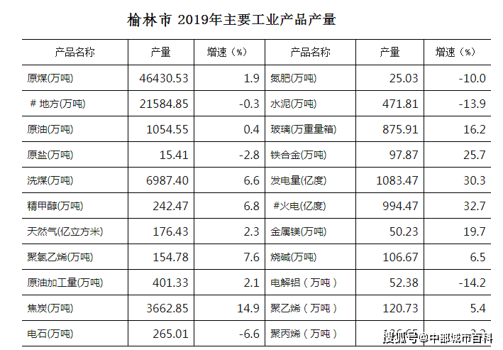 大同市人口2019_大同市人口分布