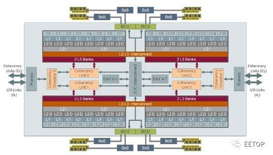 处理器|时代的眼泪：繁华落尽的SPARC处理器