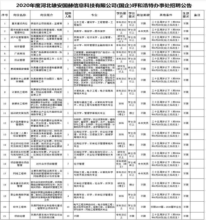 2020呼和浩特常驻人口_呼和浩特人口分布图(3)