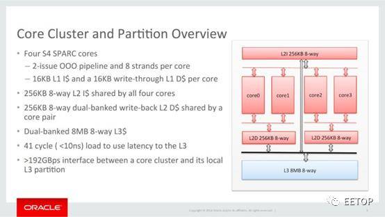 处理器|时代的眼泪：繁华落尽的SPARC处理器