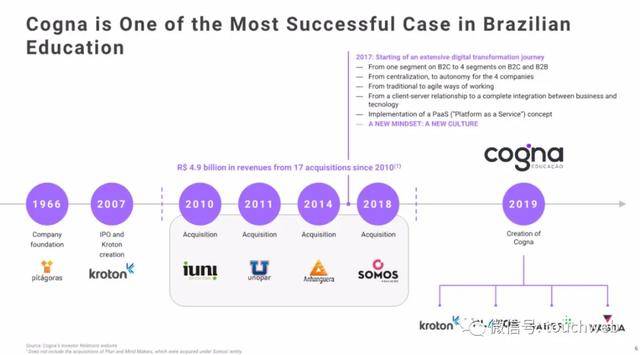 Cogn|巴西K12教育企业Vasta上市：市值近16亿美元 路演PPT曝光
