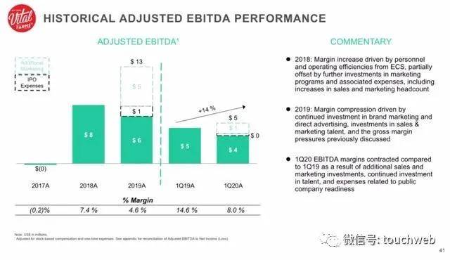 生产|Vital Farms上市大涨60%：市值近14亿美元 生产“道德鸡”