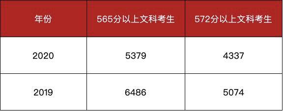 湖北|湖北考生多少分能被中南民族大学录取高考志愿填报中南民族大学
