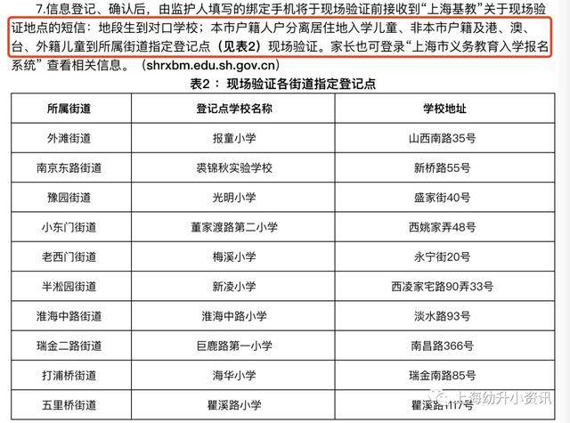 家长|录取校≠验证校！上海升学家长录取误区一定要知道！小心被统筹