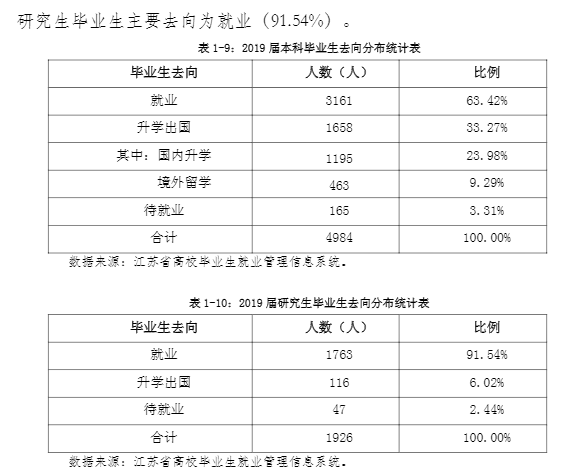 最新江南大学考研难度考研分数线考研报录比考研招生简章