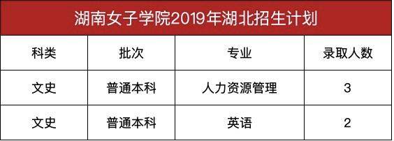 消息资讯|只招女生！湖南女子学院预估录取分数线出炉，考生多少分能被录取