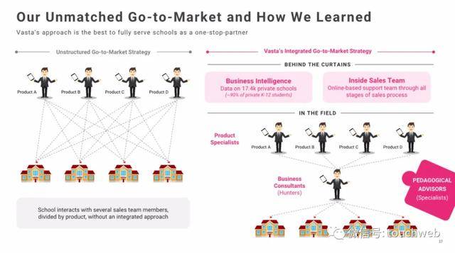 Cogn|巴西K12教育企业Vasta上市：市值近16亿美元 路演PPT曝光