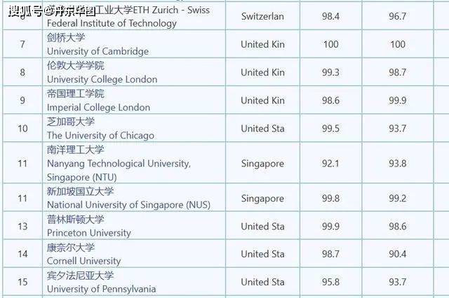 日本著名大学排名_日本大学排名(2)