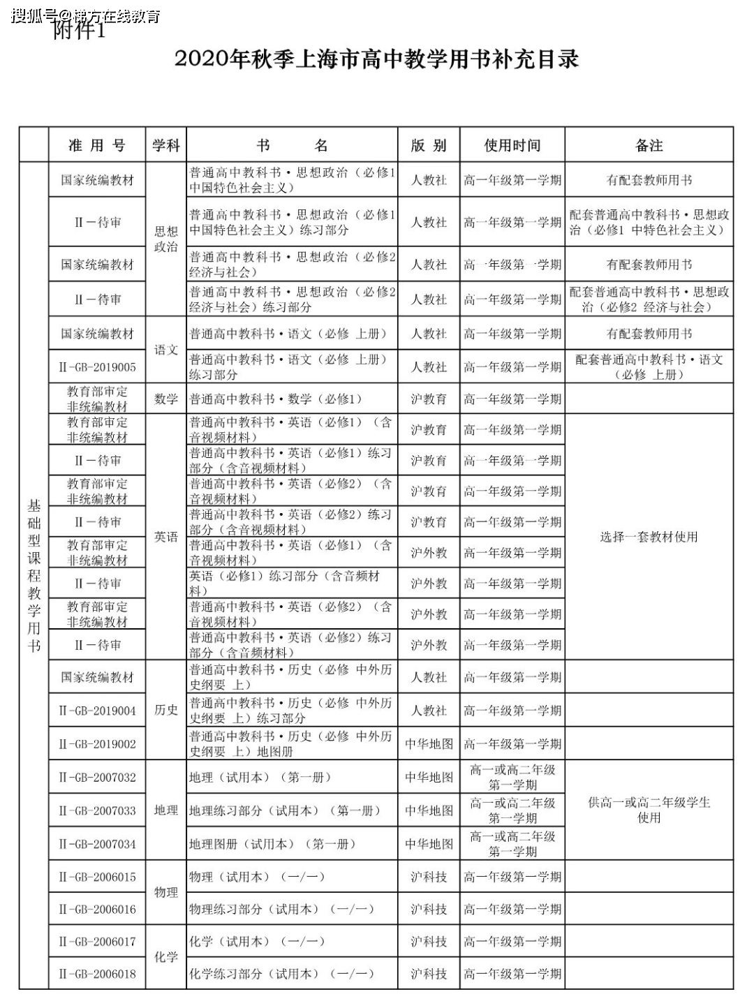 英语使用人口_灭火器使用方法图片(3)