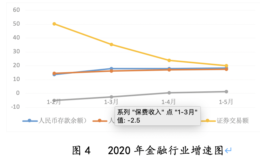 gdp含服务业吗_中国gdp增长图(2)