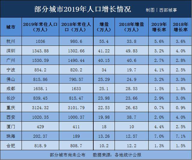 人口滞后效应_旋转图片视觉滞后效应(2)