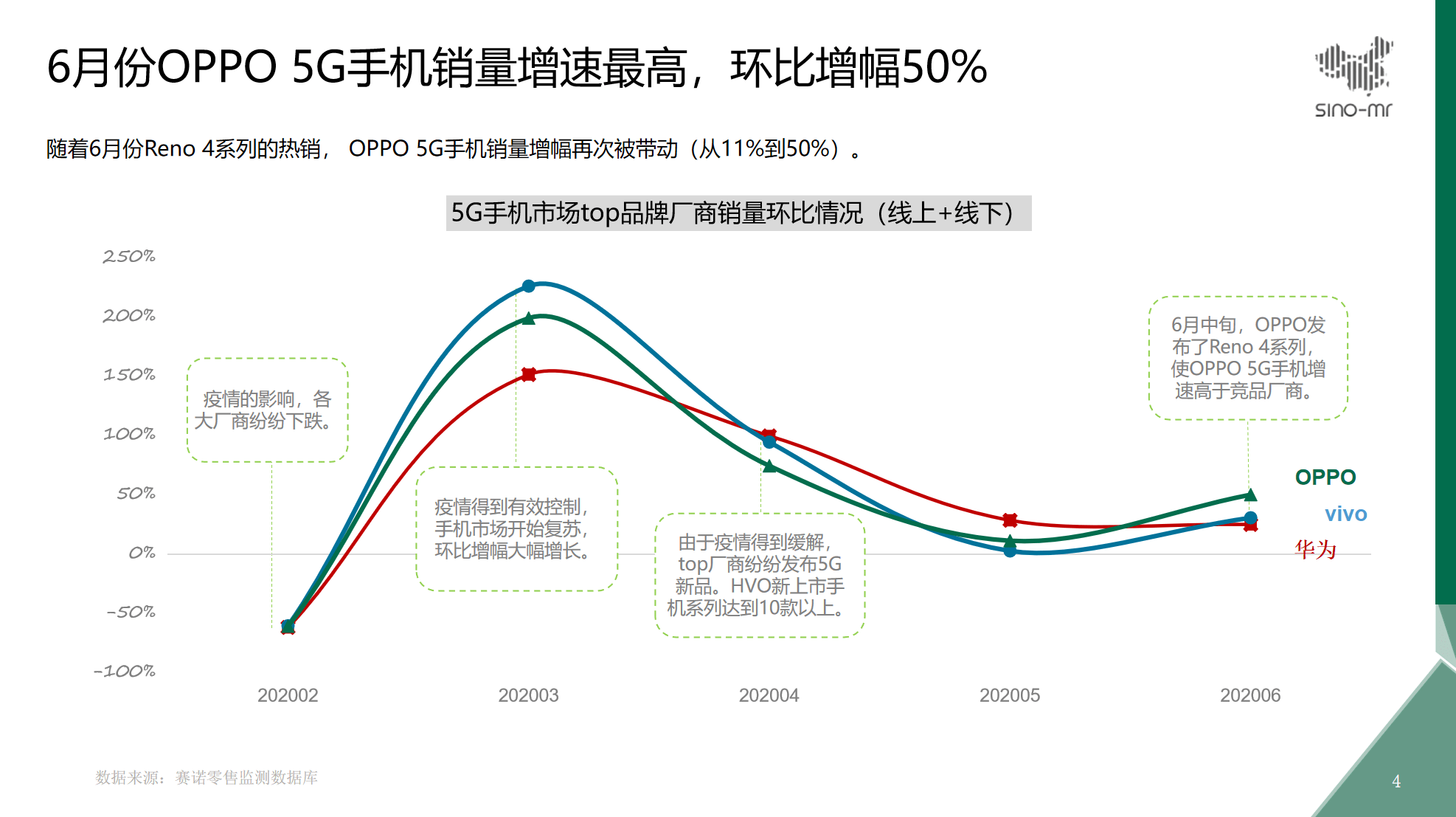 金华市2020第二季度g_短发发型图片女2020(2)