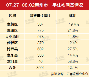 仲恺排名_仲恺农业工程学院(3)