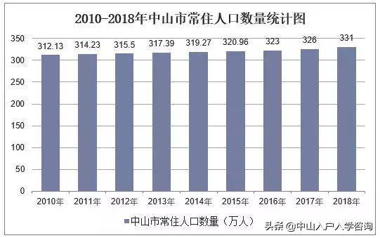 中山市人口2021年_2020年中山市人口流失(3)