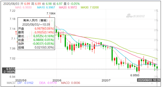 中国美国最近十年gdp趋势_11年7次跑输欧美股市 2020年,A股结构牛能否延续(2)