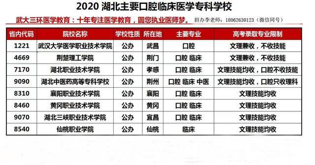 武汉有多少人口2020_大型国企 湖北武汉市汉阳市政建设公司招112人,报考要求