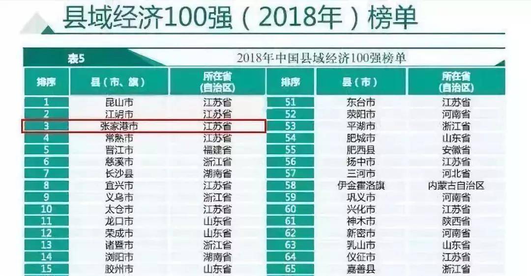 全国县级市经济gdp_河北省县级市gdp排名