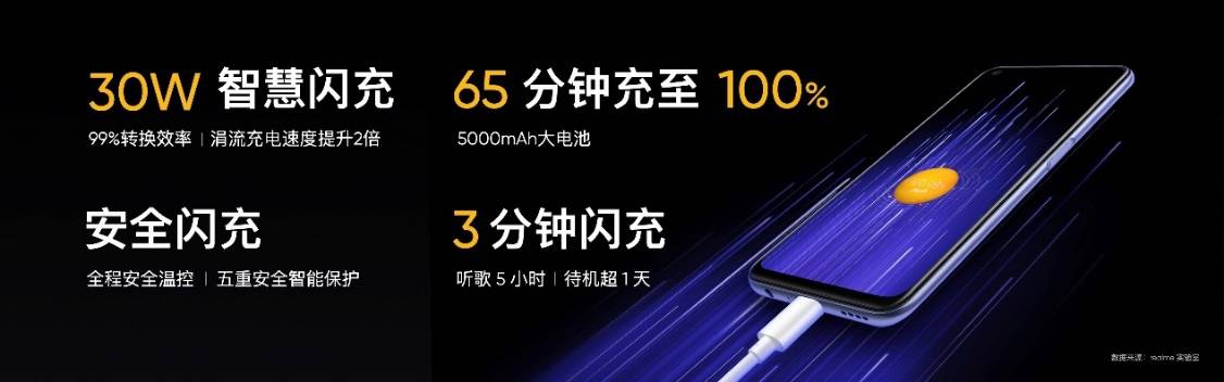 《realme真我V5正式发布，潮玩设计5G闪充手机1399元起》