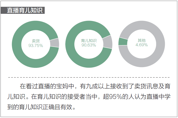 观点评论|母婴门店直播调查问卷:马太效应显著，消费者购物习惯已经养成