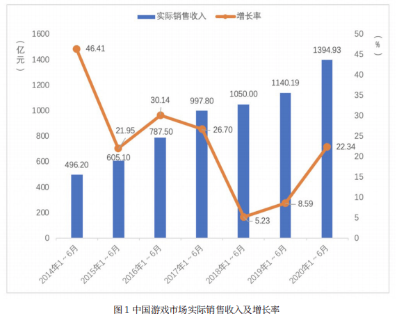 运城市市区人口2020户数_运城市地图(2)