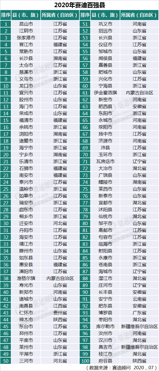 仁怀人均gdp_仁怀入选“千亿县”,人均GDP达到高收入国家水平,贵州唯一上榜的...